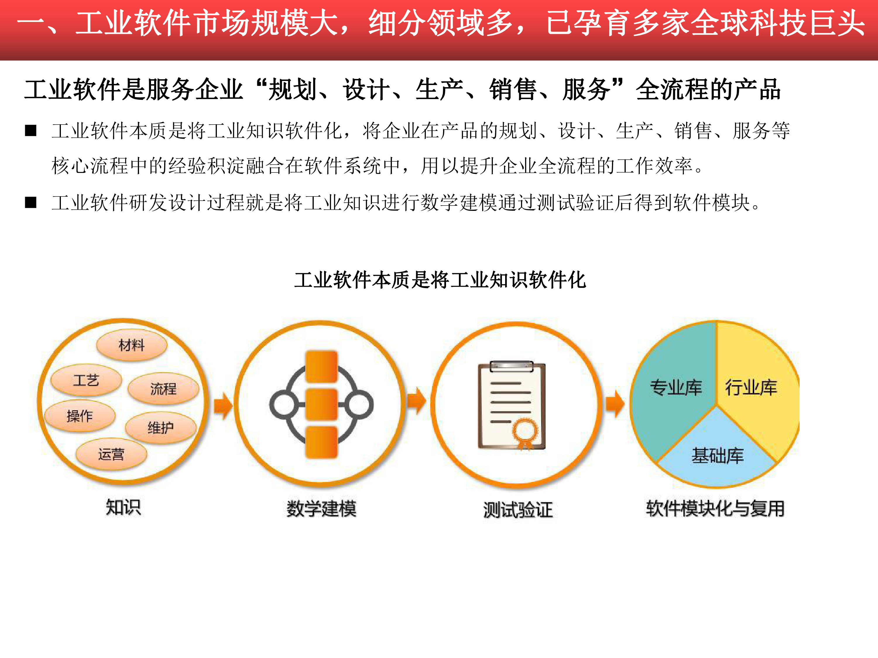2020-2021工业软件行业研究报告